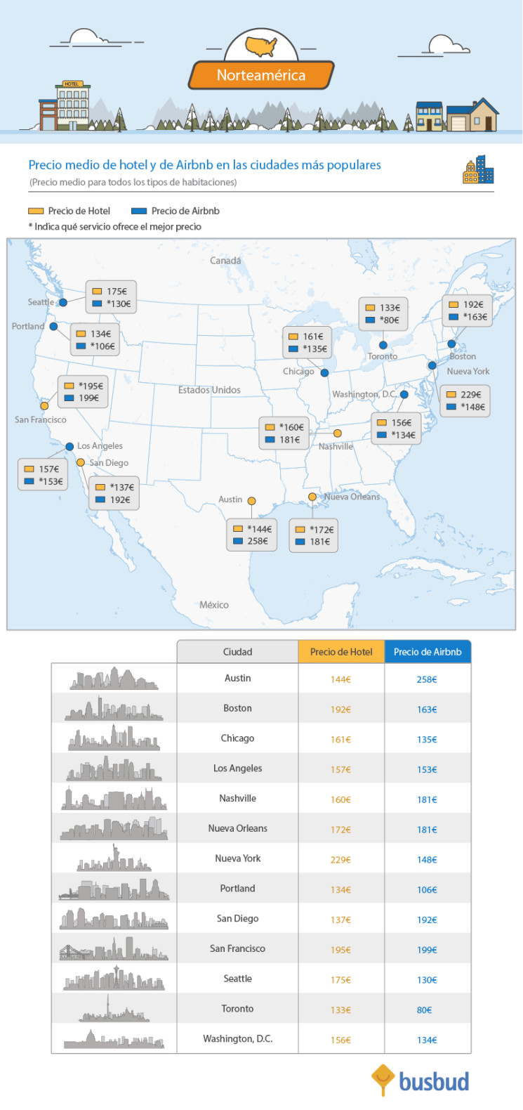 airbnb-vs_-hotel-rates_es-02-745x1580