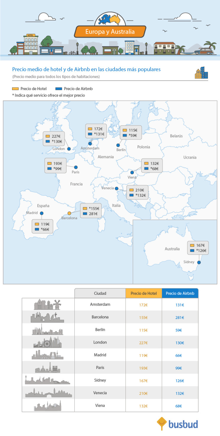 airbnb-vs_-hotel-rates_es-03-745x1476