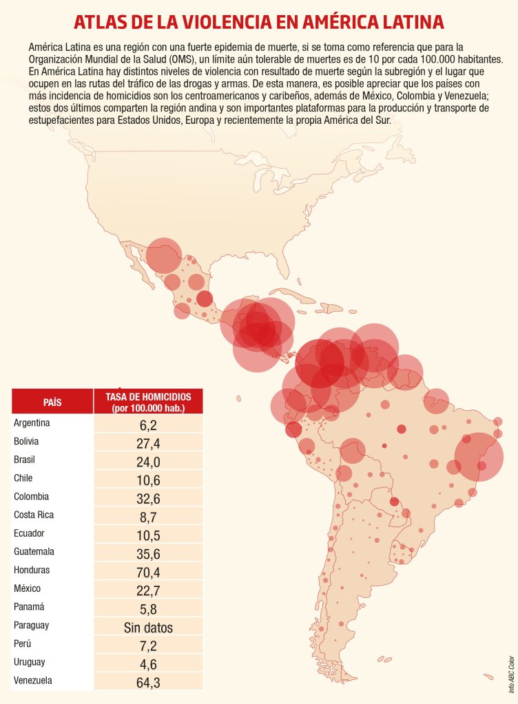 atlas-de-la-violencia-en-america-latina-200420