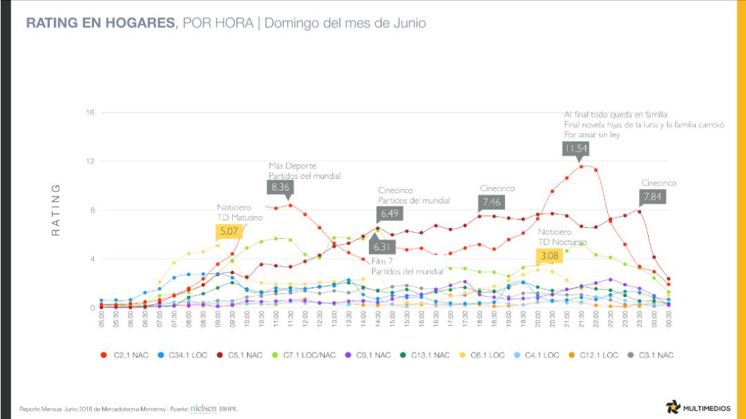 Screenshot_2018-07-24 Mensual TV Junio 2018 - D pdf