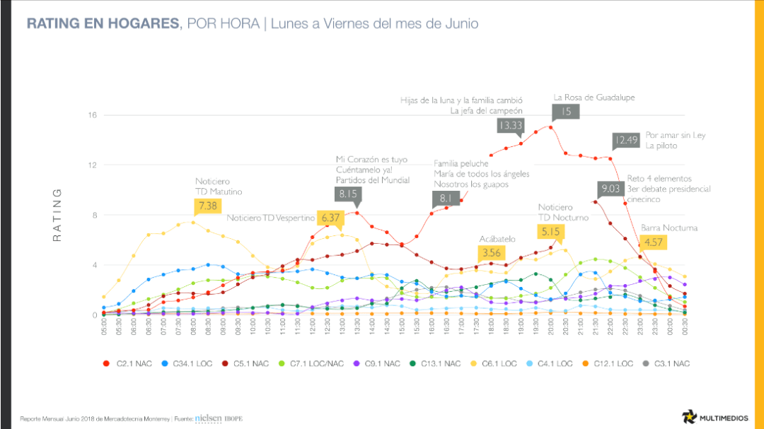Screenshot_2018-07-24 Mensual TV Junio 2018 LVpdf