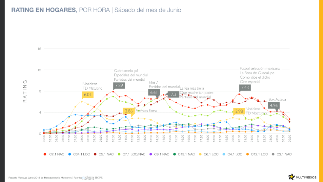 Screenshot_2018-07-24 Mensual TV Junio 2018 - mensualtv pdf