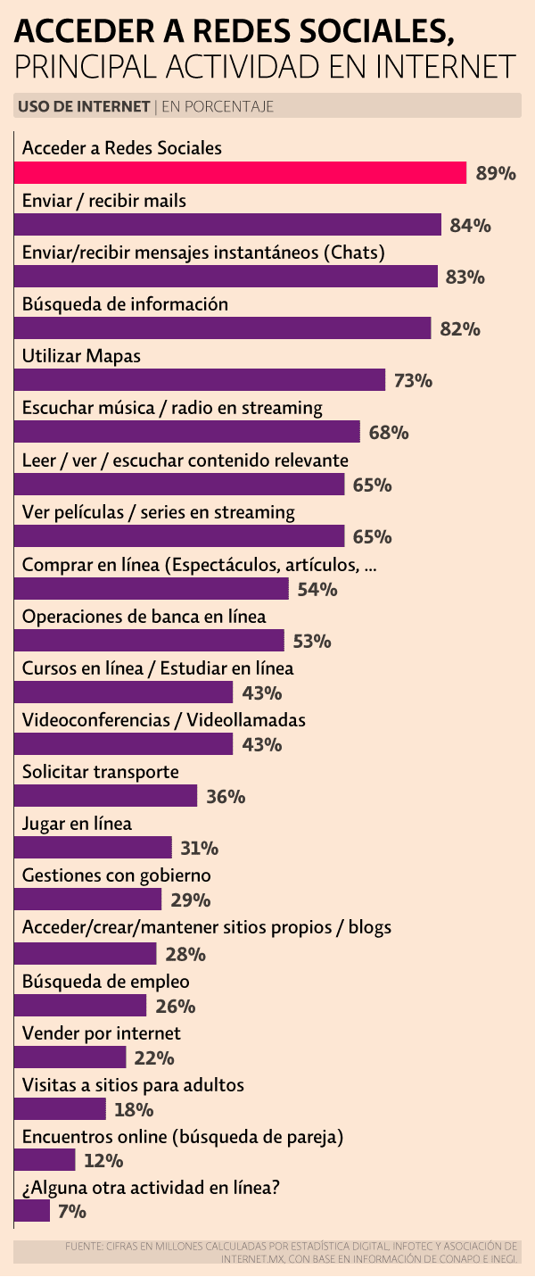 05-dia-internet-mexico-2018-uso-internet-actividades.png_171424816